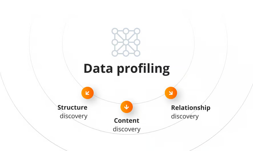 What is Data Profiling? Why Every Business Needs It